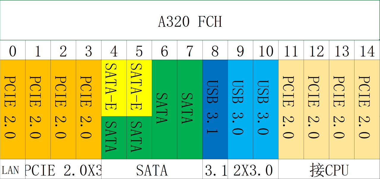 AM4的CPU和主板详解