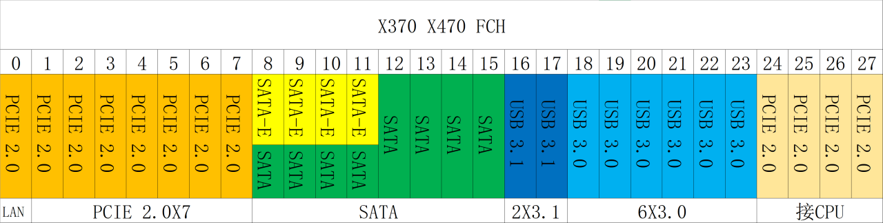AM4的CPU和主板详解