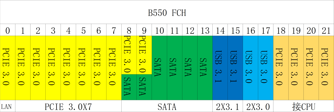 AM4的CPU和主板详解