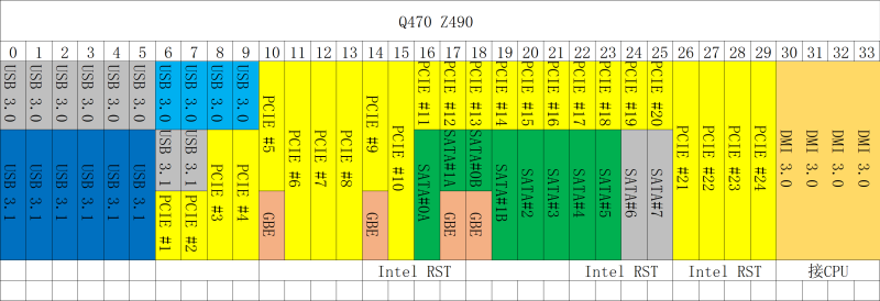 11/12代酷睿通道数量对比