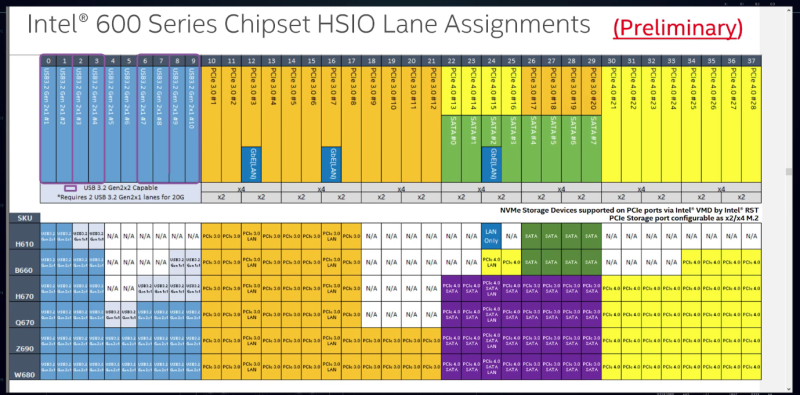11/12代酷睿通道数量对比
