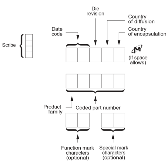 美光内存颗粒科普