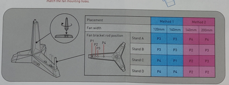 MSI的主板支架评测