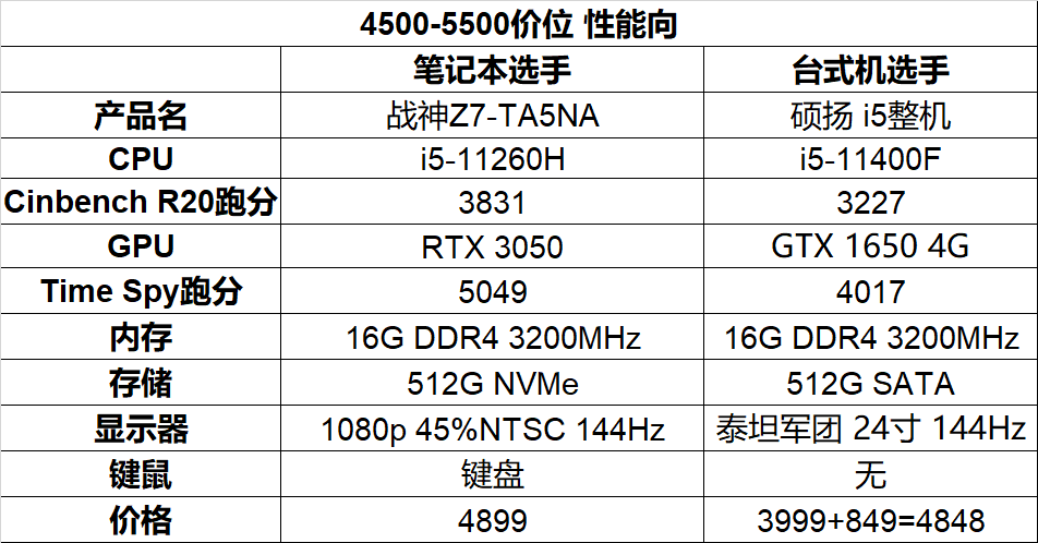 矿潮未退,选笔记本还是台式机? 矿潮未退,选笔记本还是台式机?