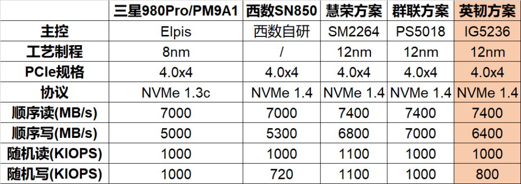 国产之殇?致态TiPro7000热失控损坏始末 国产之殇?致态TiPro7000热失控损坏始末