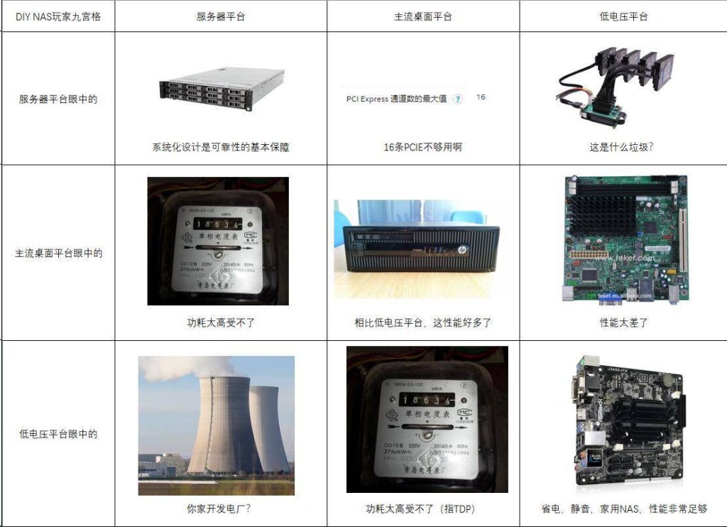 初阶NAS搭建教程 基于Windows Server 2019 初阶NAS搭建教程 基于Windows Server 2019