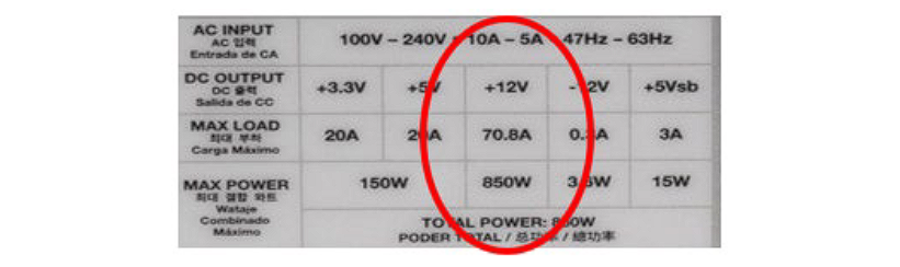 电源如何选瓦数以及ATX3.0 电源如何选瓦数以及ATX3.0