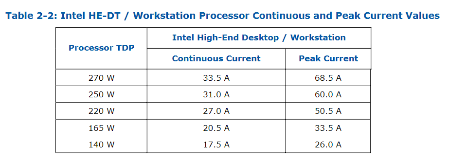 电源如何选瓦数以及ATX3.0 电源如何选瓦数以及ATX3.0