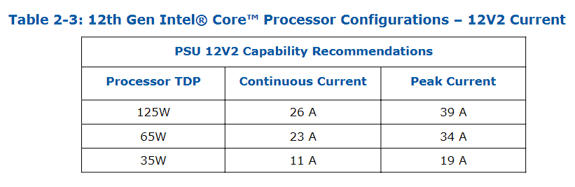 电源如何选瓦数以及ATX3.0 电源如何选瓦数以及ATX3.0