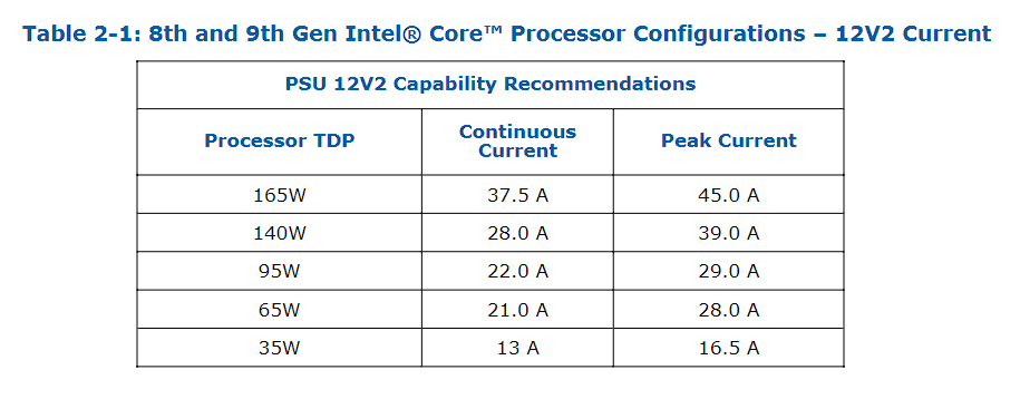 电源如何选瓦数以及ATX3.0 电源如何选瓦数以及ATX3.0