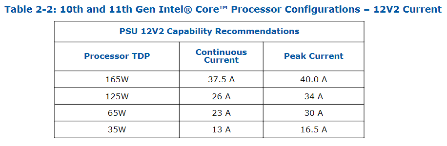 电源如何选瓦数以及 ATX3.0