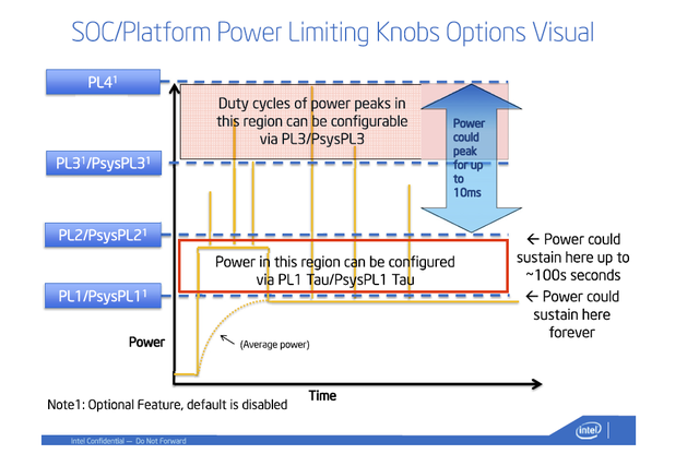 电源如何选瓦数以及ATX3.0 电源如何选瓦数以及ATX3.0