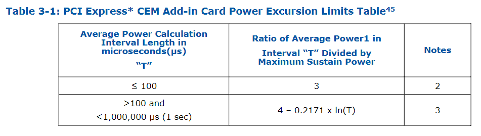 电源如何选瓦数以及ATX3.0 电源如何选瓦数以及ATX3.0