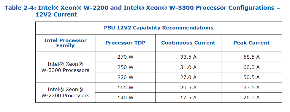 电源如何选瓦数以及ATX3.0 电源如何选瓦数以及ATX3.0