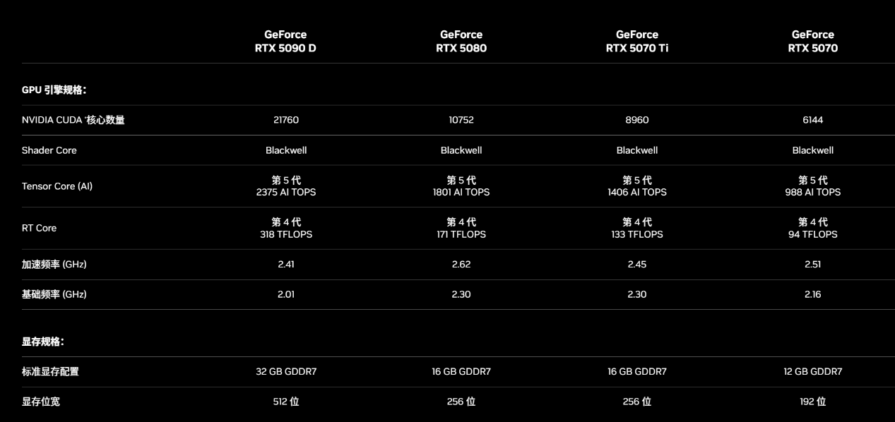 NVIDIA 50 系显卡评测与图形学前瞻分析