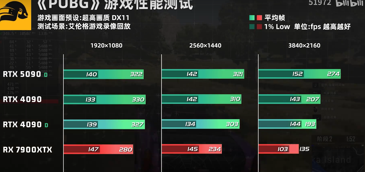 NVIDIA 50 系显卡评测与图形学前瞻分析