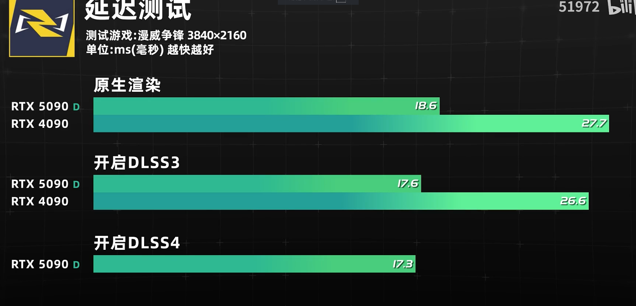 NVIDIA 50 系显卡评测与图形学前瞻分析
