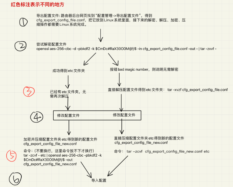 硬路由无线中续—Wifi信号转以太网输出 硬路由无线中续—Wifi信号转以太网输出